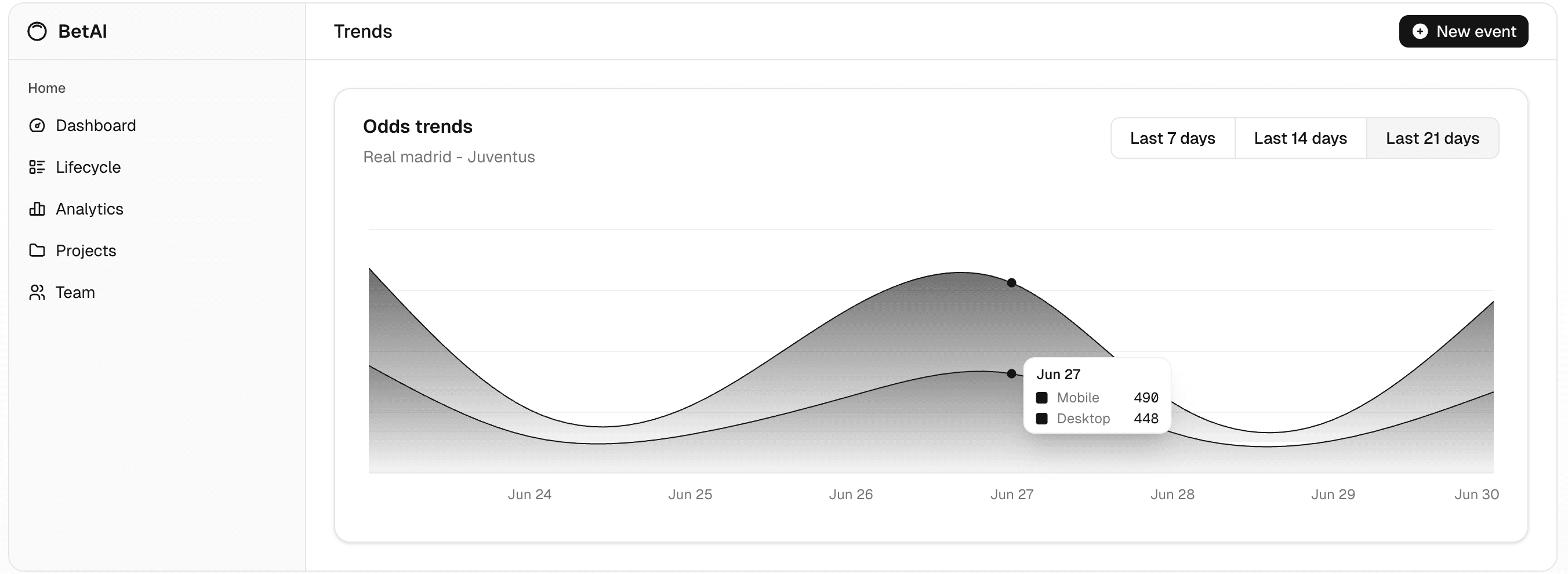 Line chart sketch representing home, draw, and away odds.